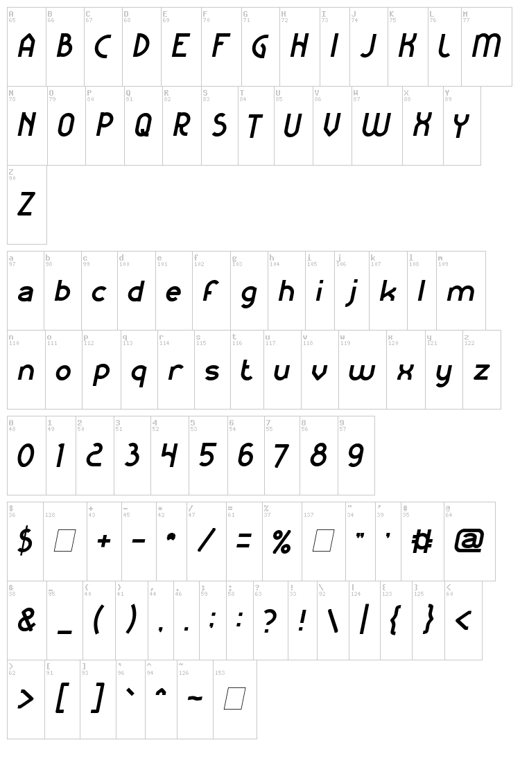 Kangaroo Punch font map